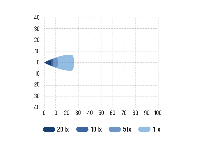 BULLBOY PROLINE MINI LED Arbejdslys - 2800lm, 10-30V, 6000K, Kompakt Design - Billede 6