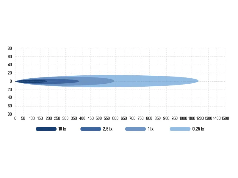 OCEAN VISION Fjernbetjent LED Søgelys 50W 12-24V 360° Rotation - Billede 8