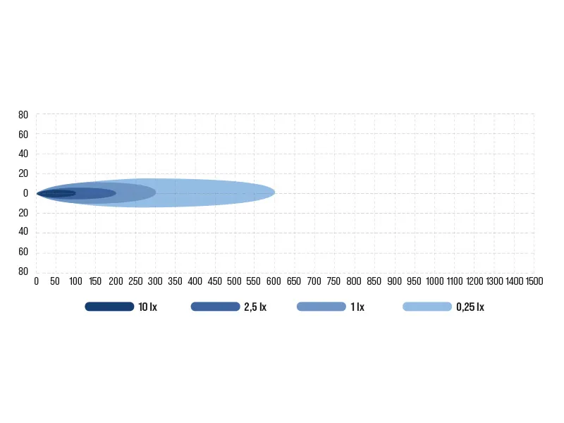 OCEAN VISION LED Searchlight 30W 12V med Trådløs Fjernbetjening - Billede 4