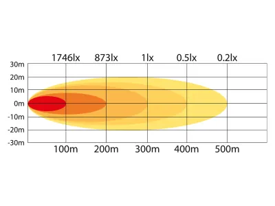 LED Search Light 50W 4000lm med Trådløs Fjernbetjening 12/24V - Billede 4