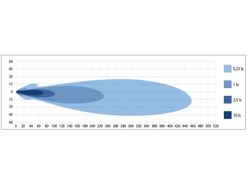 BULLPRO Headlight LED Venstre - 9-36V 2900lm Opvarmet Glas - 1605-5005 - Billede 5