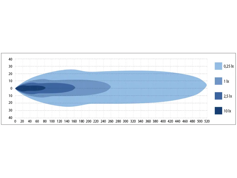BULLBOY AGRILINE Snowplow Light LED Forlygter 12/24V 1800/3600lm med Varme og Blinklys - Billede 6