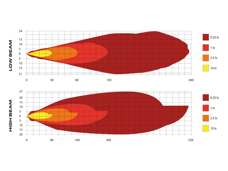 BULLBOY AGRILINE LED Kørelys 90mm - 2000/5600lm - 12-24V - Hi/Lo/DRL - Billede 5
