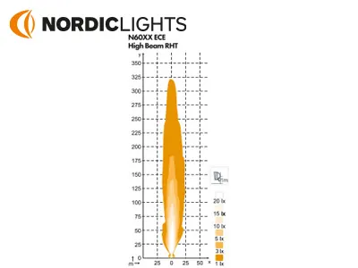 NORDIC Sculptor N6002 LED Forlygte Dualbeam 22W/44W Højre 9-32V - Billede 2
