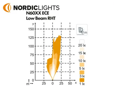 NORDIC Sculptor N6002 LED Forlygte Dualbeam 22W/44W Højre 9-32V - Billede 3