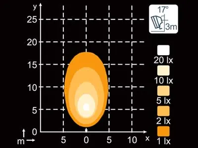 Nordic Lights N12 LED Arbejdslys 12-48V - Kompakt 80x80mm med Flood Lysmønster - Billede 2