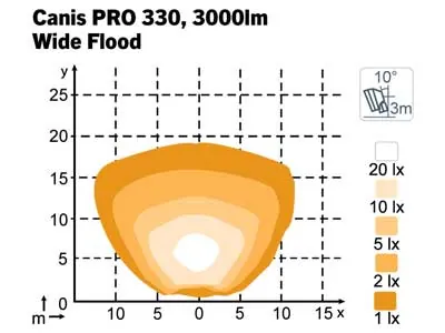Nordic Lights Canis Pro 330 LED Arbejdslys 9-32V 3000lm Wide Flood - Billede 3
