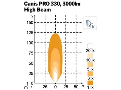 Nordic Lights Canis Pro 330 LED Arbejdslys 9-32V 3000lm Kompakt - Billede 3