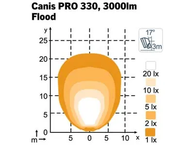 NORDIC LIGHTS Canis Pro 330 LED arbejdslys - 3000lm - 9-32V - Flood - Billede 3