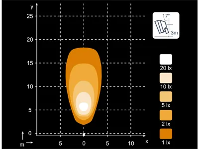NORDIC LIGHTS N2401 LED Work Light, IP68, 12-24V, Aluminum Housing - angle view