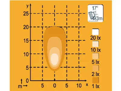 Nordic Lights KL2001 LED Arbejdslys 12-24V 1900lm Floodlys - Billede 2