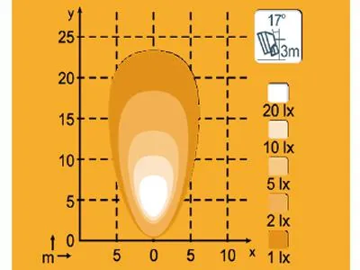 Nordic Lights KL1401 LED Arbejdslys 12-24V 3200lm Flood - Professionel Arbejdsbelysning - Billede 2