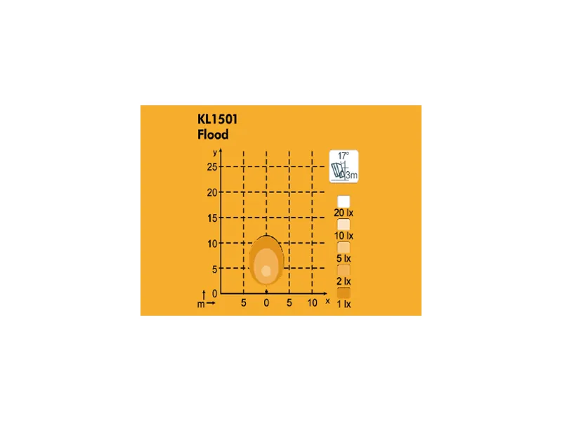Nordic KL1501 LED-arbejdslys Flood 10W 12-24V - Billede 2