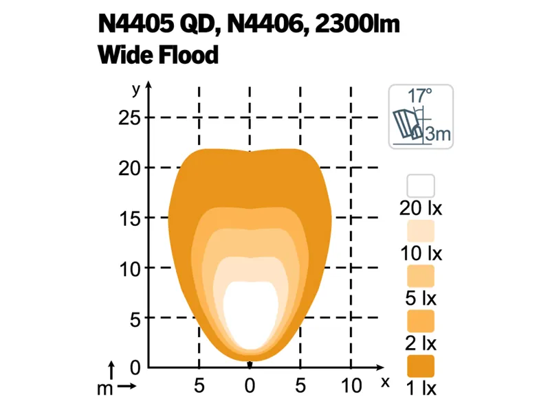 Nordic Lights Scorpius N4406 LED Arbejdslys Wide Flood 3700lm 9-32V - Billede 2