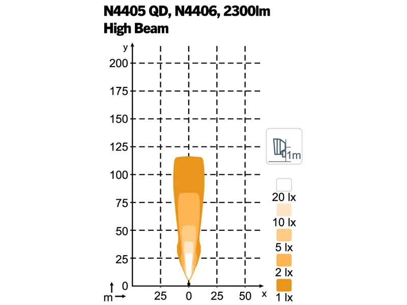 Nordic Lights Scorpius N4406 LED Arbejdslys High Beam 3700lm 9-32V - Billede 2