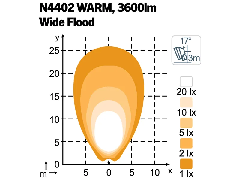 Nordic Lights 2700K Warm Wide Flood LED Arbejdslys 5700lm 12-24V - Billede 3