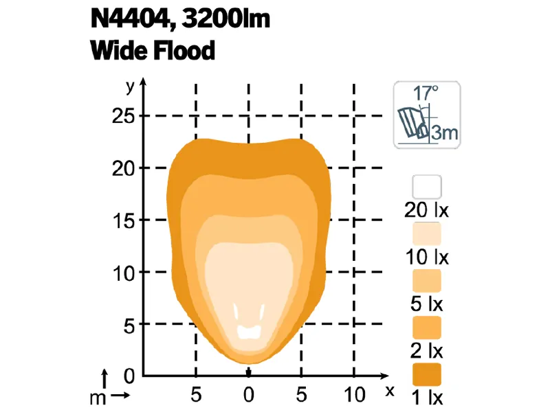 Nordic Lights Scorpius Pro N4404 LED Arbejdslys 12-24V 5000lm Wide Flood - Billede 3