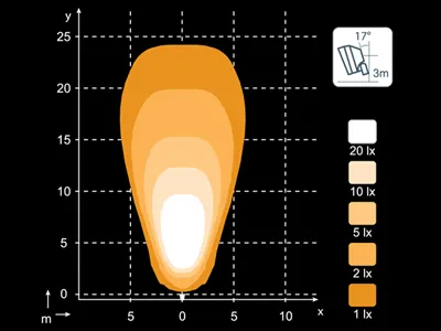 Nordic Lights N4409 QD LED Arbejdslys 12-24V Flood - Kompakt Arbejdslampe - Billede 2