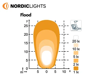 Nordic Lights Scorpius Pro 4500 LED Arbejdslys 12-24V 4200lm Flood - Billede 3