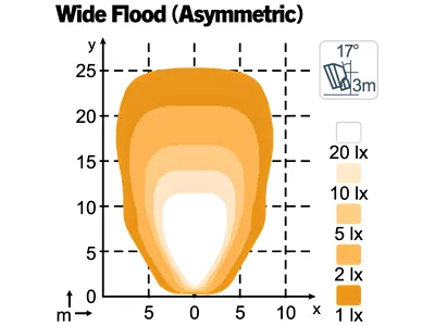 Nordic Lights Scorpius Pro 445 LED Arbejdslys 12-24V 4400lm Wide Flood - Billede 3
