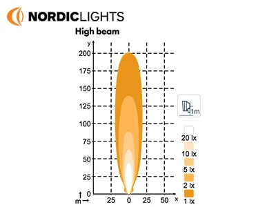 Nordic Lights Scorpius Pro 445 LED Arbejdslys 12-24V 4400lm High Beam - Billede 3