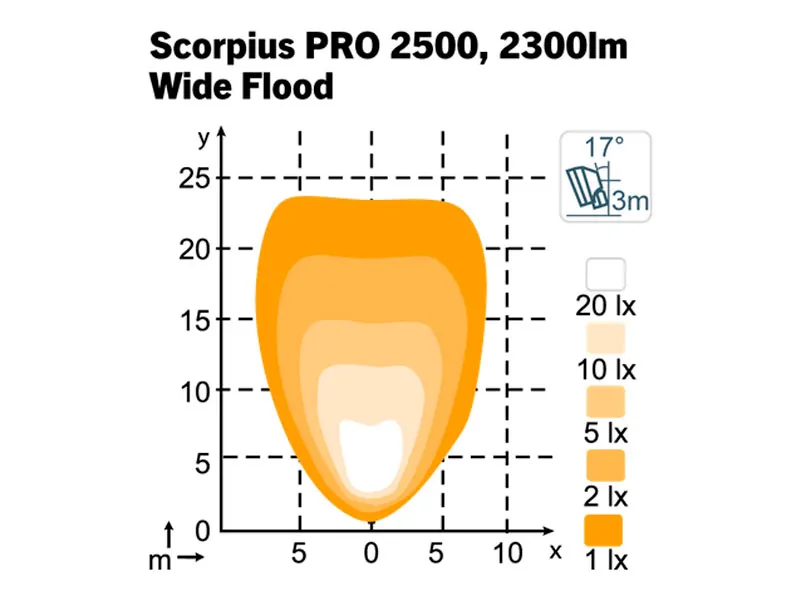 Nordic Lights Scorpius PRO 2500 LED-arbejdslys Wide Flood 19W - Billede 2