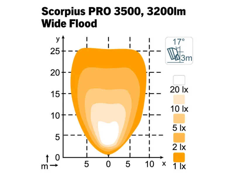 Nordic Lights Scorpius PRO 3500 LED-arbejdslys Wide Flood 28W - Billede 2