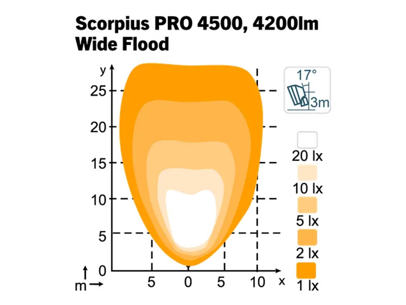 Nordic Lights Scorpius PRO 4500 LED-arbejdslys Wide Flood 40W - Billede 2
