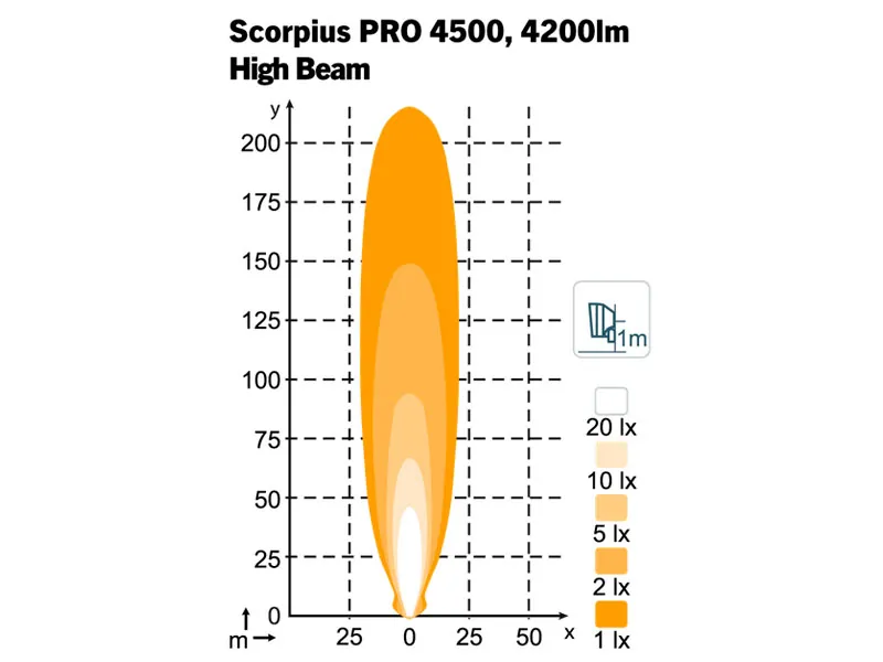 Nordic Lights Scorpius PRO 4500 LED-arbejdslys High Beam 40W - Billede 2