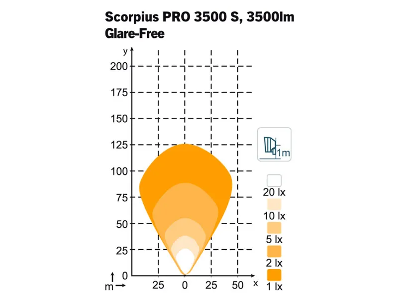 Nordic Lights Scorpius PRO 3500 S LED-arbejdslys Glare Free 50W - Billede 2