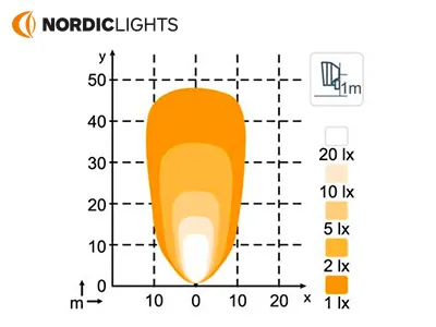 Nordic Lights LED Arbejdslys 2700lm 9-32V Kompakt Downside Flood - Billede 2