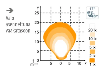 Nordic Lights LED Arbejdslys 4800lm 12-24V - Lavprofil med Asymmetrisk Lys - Billede 2
