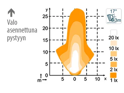 Nordic Lights LED Arbejdslys 4800lm 12-24V - Lavprofil med Asymmetrisk Lys - Billede 3