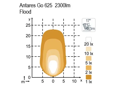Nordic Lights Antares GO 625 LED Arbejdslys 12-24V 2300lm 5000K - Billede 2