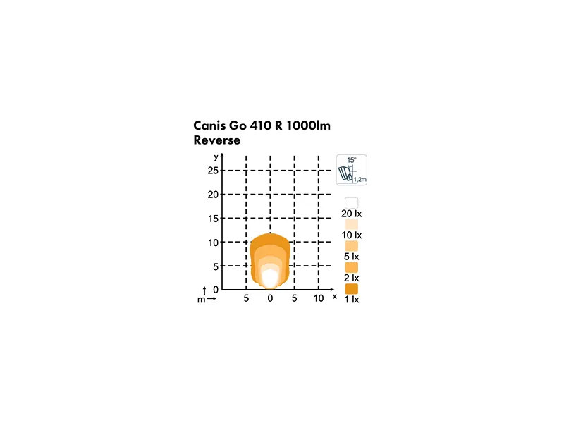Nordic Lights Canis GO 410 LED-arbejds- og baklys 16W 12-24V - Billede 2