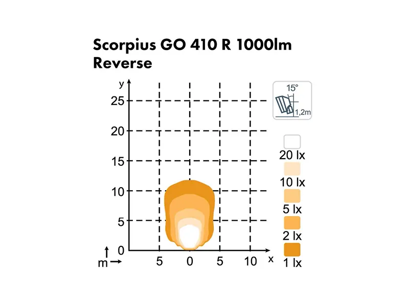 Nordic Lights Scorpius GO 410 Reverse LED-baklys 16W 12-24V - Billede 2