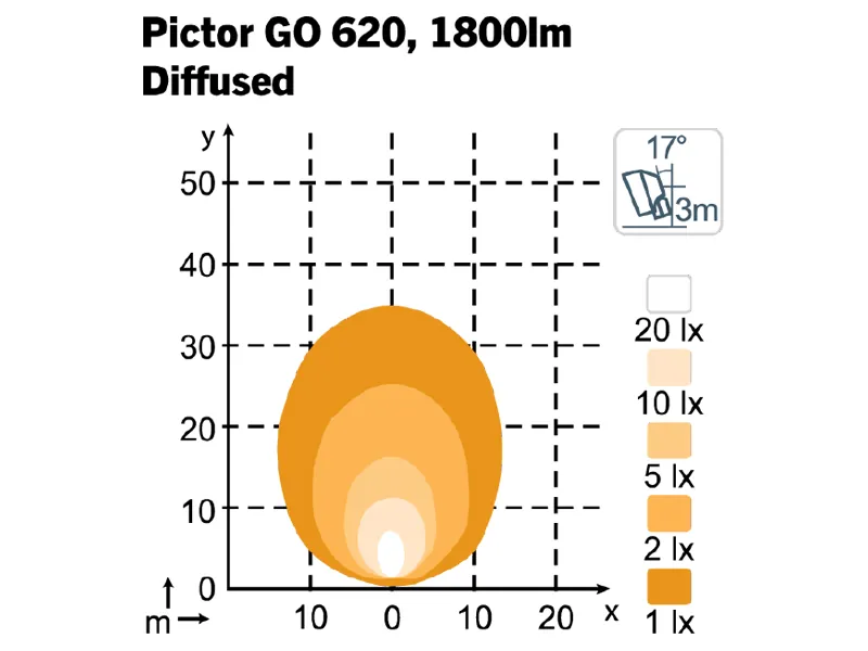 Nordic Lights Pictor GO 620 LED Arbejdslys 12-24V 1800lm 5000K Diffused - Billede 2
