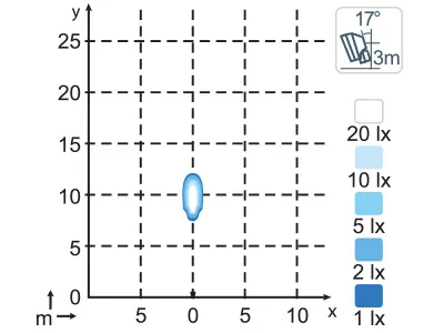 Nordic Lights N2201 LED Advarselslys Blå Spot 9-68V - Billede 2