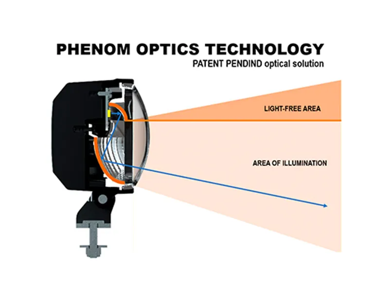 Nordic Lights Canis Pro 415 PH LED Arbejdslys - 1950lm, 9-32V, Blændfrit - Billede 4