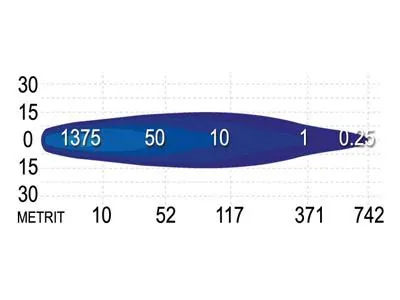 SEEKER 10X LED Ekstra Lys 3520lm 9-36V 245mm Aluminum - Billede 2