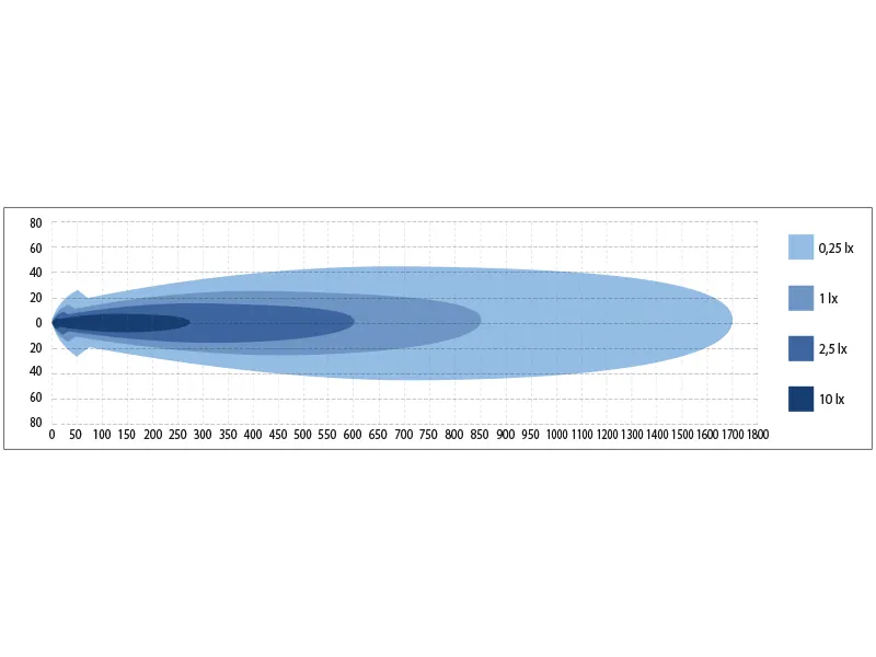 SEEKER QUANTUM LEDZER Fjernlyslygte - Hybrid LED/Laser 12000/6500lm 10-32V - Billede 9