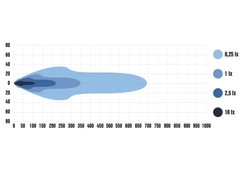 Optibeam Savage 7 LED Fjernlyslampe 6200lm 9-36V med Positionslys - Billede 11