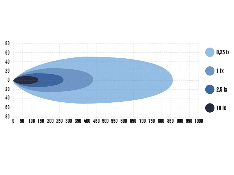 Optibeam Savage 9 LED Fjernlys 7200lm 9-36V med Hvid/Gul Positionslys - Billede 10