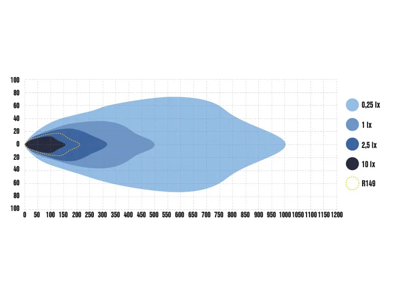 OPTIBEAM SE7EN LED High Beam 10400lm 9-36V 500m Rækkevidde - Billede 8