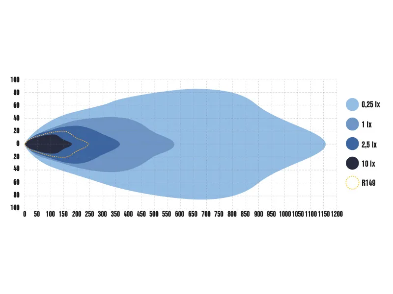 OPTIBEAM NIN9 LED Fjernlyslygte 14000lm 9-36V - Kraftig Ekstra Lygte til Køretøjer - Billede 8
