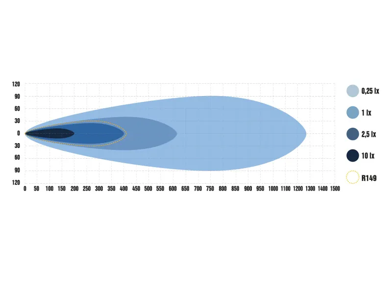 OPTIBEAM SUPER CAPTAIN ONE 600 LED Fjernlysrampe 14700lm 9-36V 534mm - Billede 10