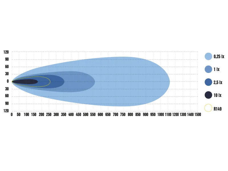 OPTIBEAM PURE 506 LED Fjernlysrampe 19400lm 9-48V 508mm ECE-godkendt - Billede 11