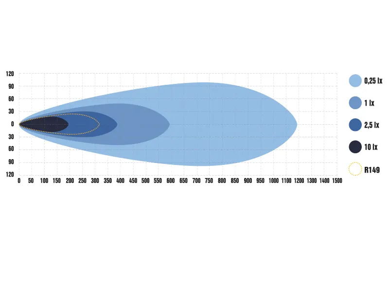 OPTIBEAM Super Captain One 600 Curved LED Fjernlys - 10400 lumen, 9-36V, 334m rækkevidde - Billede 4