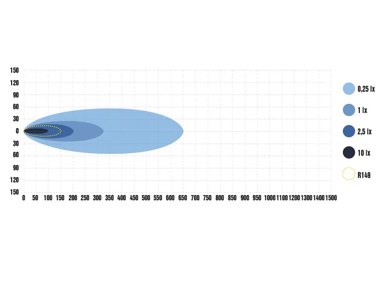 OPTIBEAM PURE 185 LED Fjernlysbar 8900lm 9-48V 183mm - Billede 9