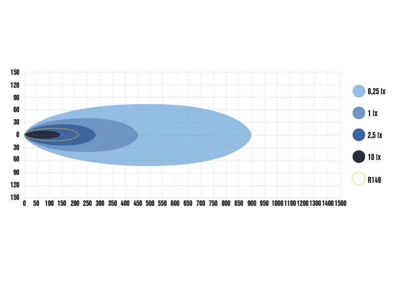 OPTIBEAM PURE 335 LED Fjernlysrampe 13400lm 9-48V 335mm - Billede 10